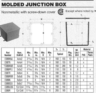 common junction box sizes|pvc junction box size chart.